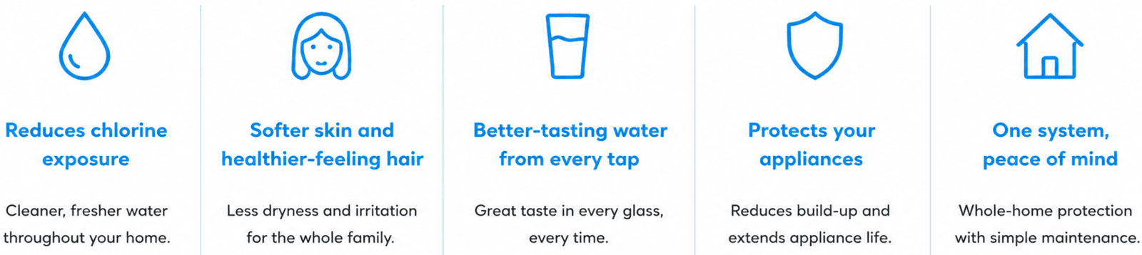 Benefits of whole-house water filtration including reduced chlorine, softer skin and appliance protection